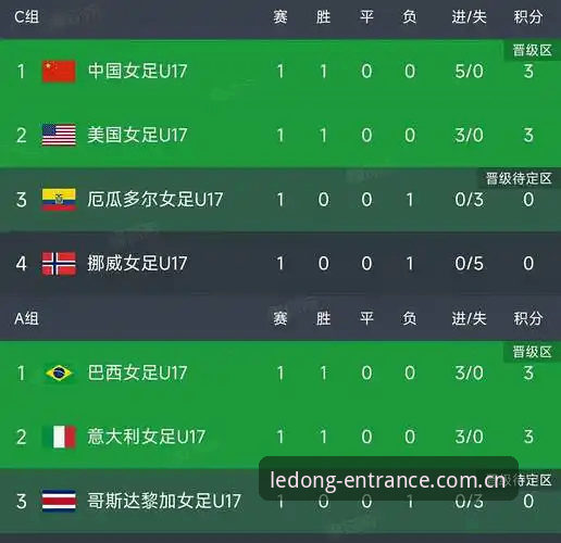 U17世界杯抽签揭晓，中国男女足分组情况及赛程最新动态